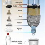 Cómo funciona el sistema de riego por goteo